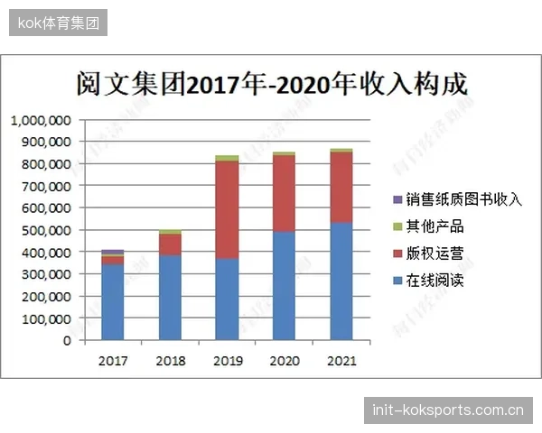 回顾上一周期，国内平台对英超、NBA等国际IP的版权竞价远超其商业回报价值